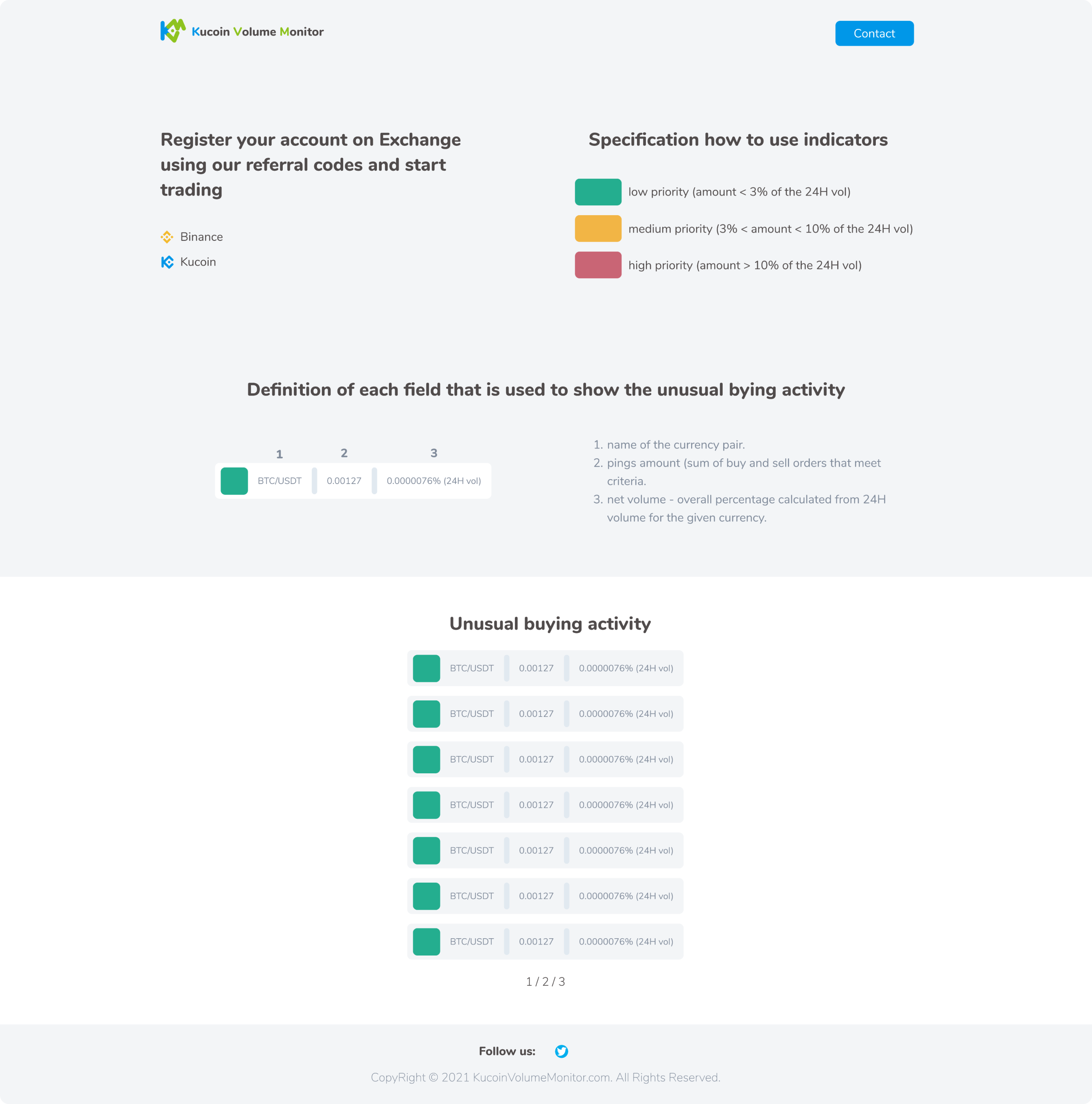 Kucoin Volume Monitor illustration